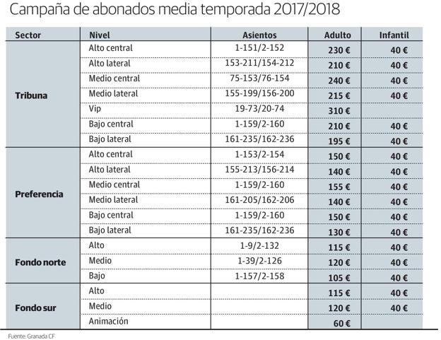 Todos los precios de la campaña de abonos de media temporada del Granada CF