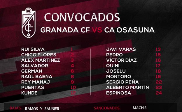 Morilla confía para el partido ante Osasuna en los expedicionarios a Lorca