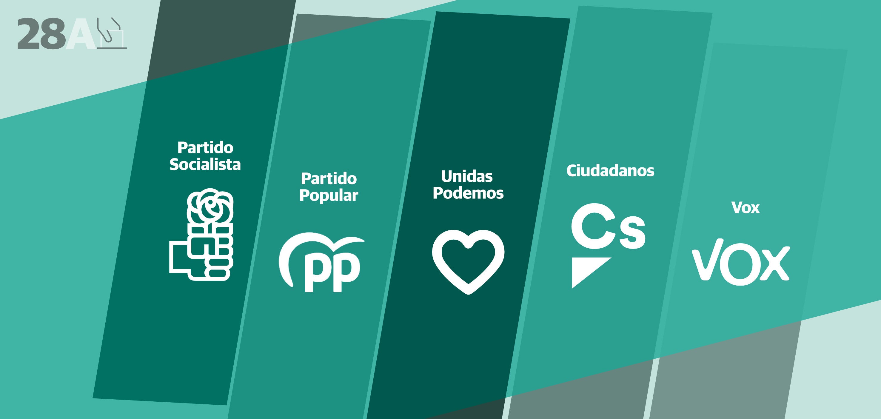 Compara Los Programas Electorales Estas Son Las Propuestas De PSOE PP