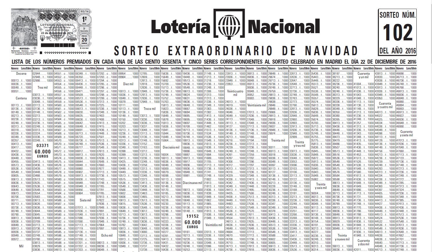 Lista oficial de Lotería de Navidad: consultar pedrea, décimos